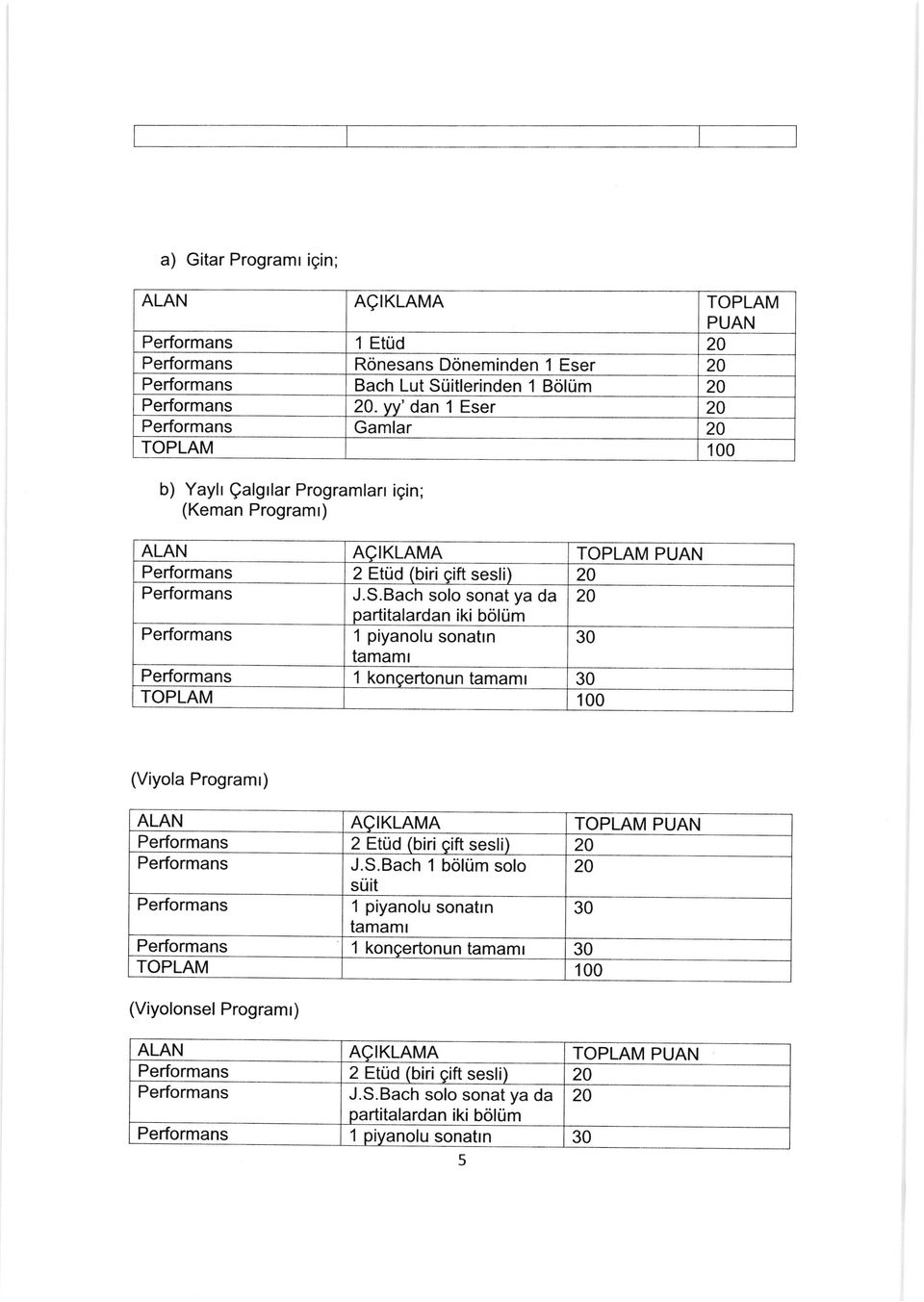 Bach solo sonat ya da 20 partitalardan iki boliim 1 piyanolu sonatln 30 tamamr 1 koncertonun tamaml 30 (Viyola Programr) 2 Etud (biri cift sesli) 20