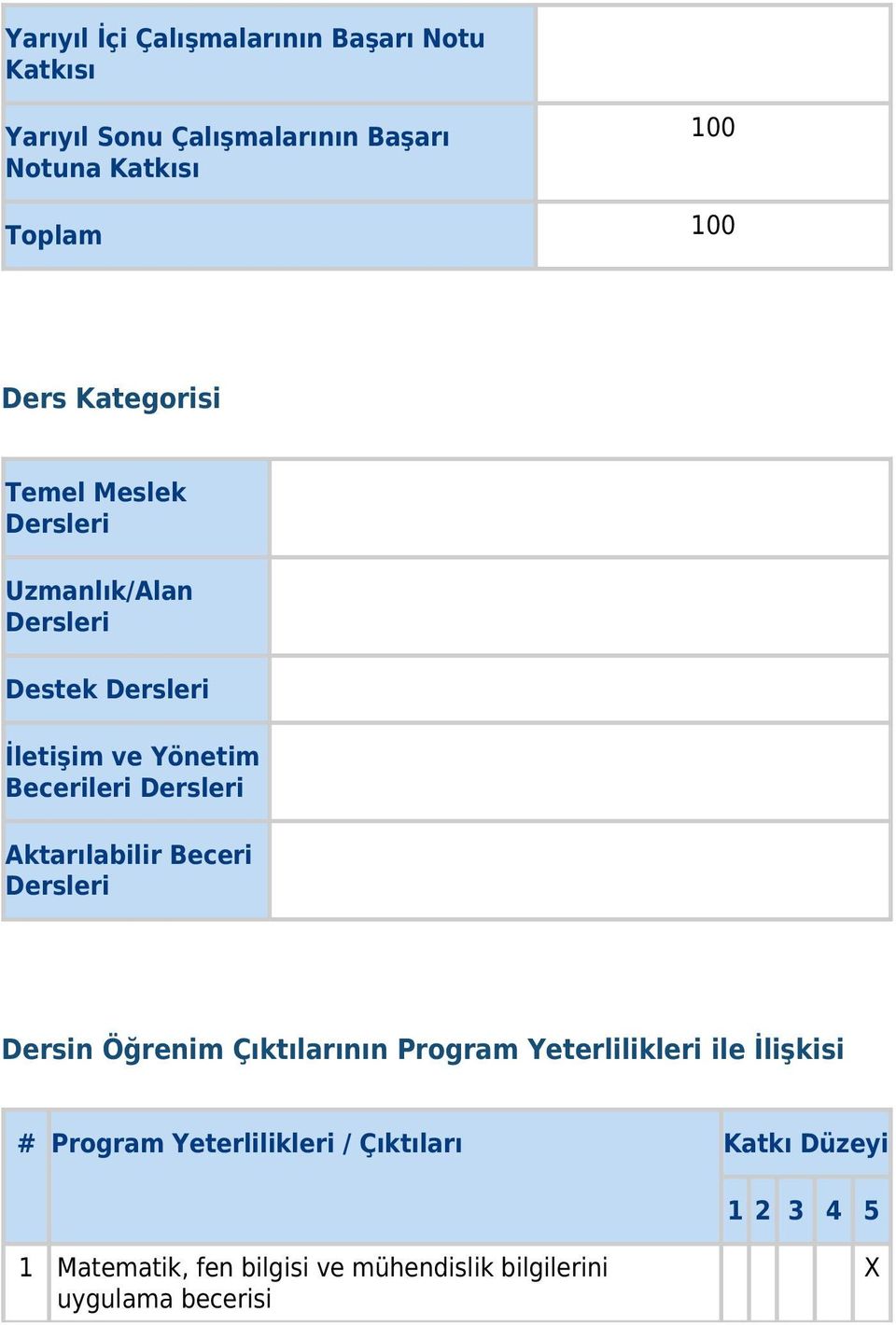 Dersleri Aktarılabilir Beceri Dersleri Dersin Öğrenim Çıktılarının Program Yeterlilikleri ile İlişkisi # Program