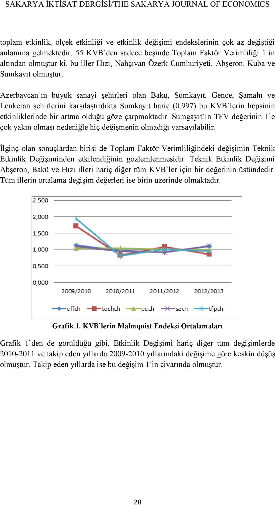 Azerbaycan`ın büyük sanayi şehirleri olan Bakü, Sumkayıt, Gence, Şamahı ve Lenkeran şehirlerini karşılaştırdıkta Sumkayıt hariç (0.