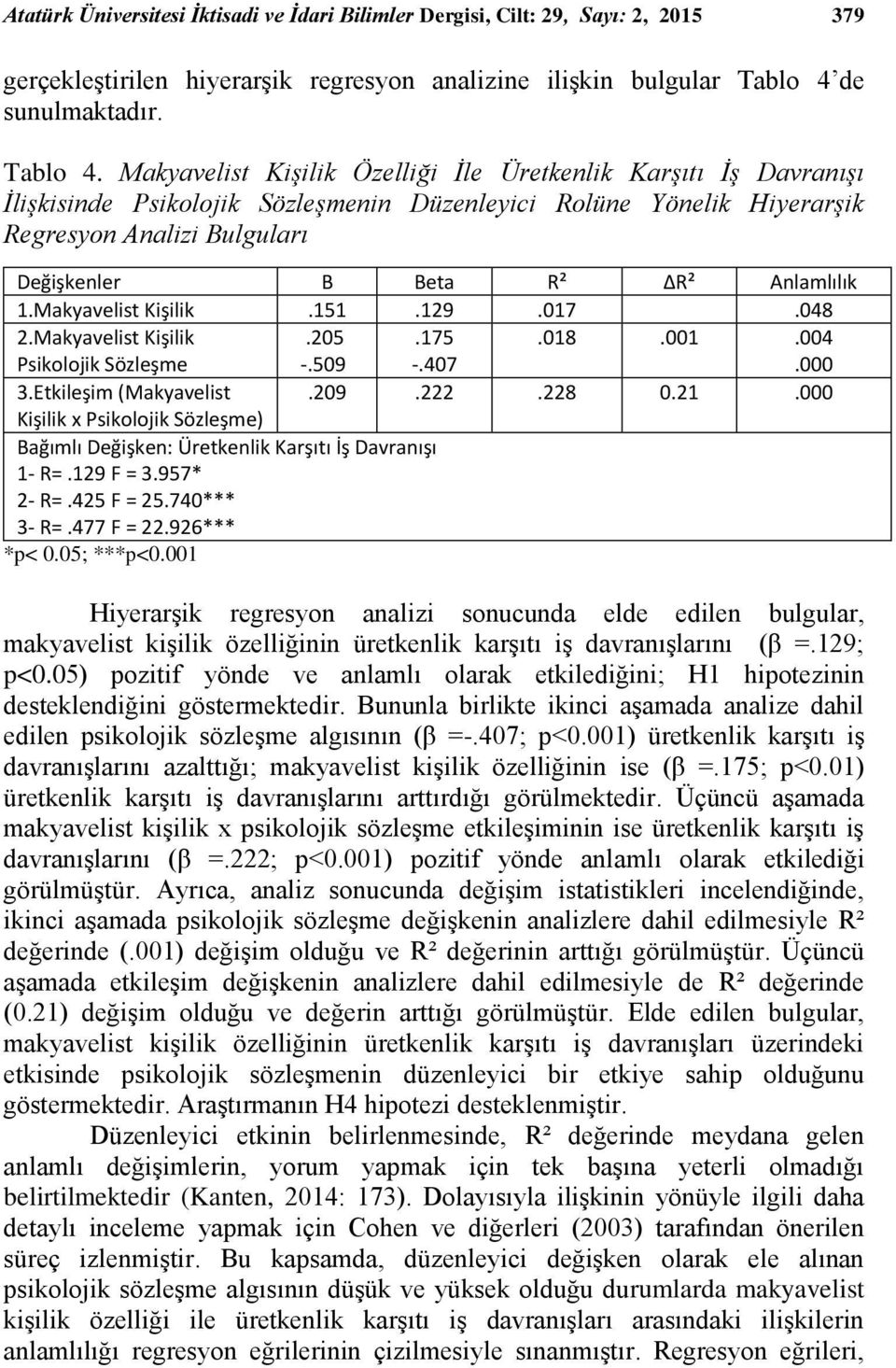 Makyavelist Kişilik Özelliği İle Üretkenlik Karşıtı İş Davranışı İlişkisinde Psikolojik Sözleşmenin Düzenleyici Rolüne Yönelik Hiyerarşik Regresyon Analizi Bulguları Değişkenler B Beta R² R²