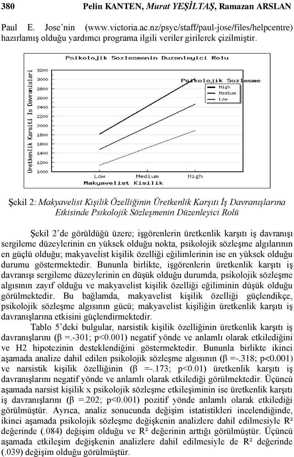 davranıģı sergileme düzeylerinin en yüksek olduğu nokta, psikolojik sözleģme algılarının en güçlü olduğu; makyavelist kiģilik özelliği eğilimlerinin ise en yüksek olduğu durumu göstermektedir.