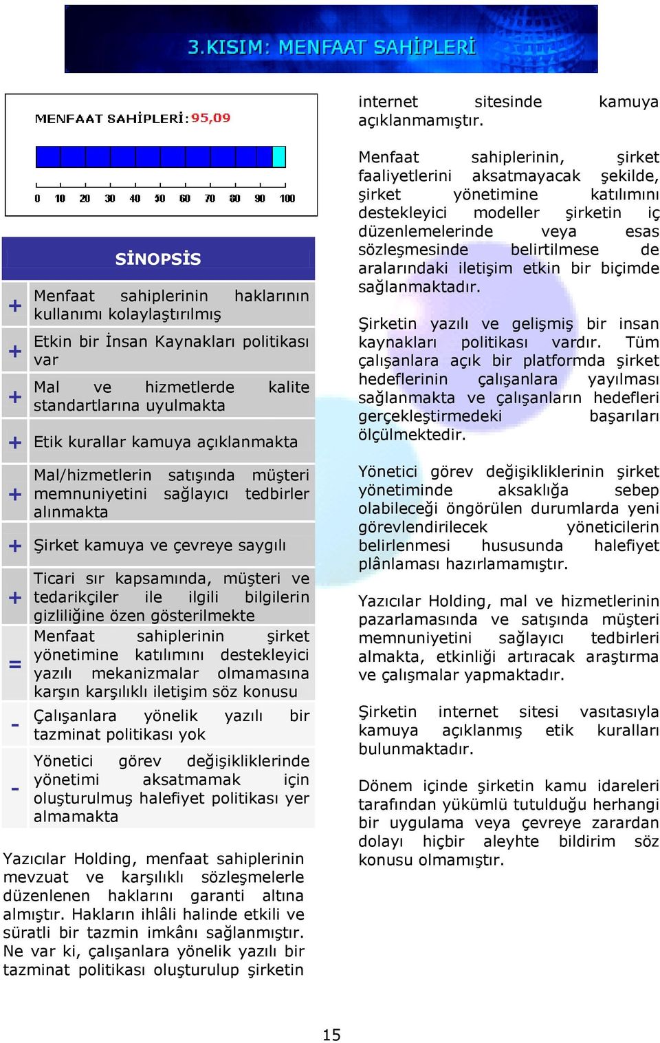 Mal/hizmetlerin satışında müşteri memnuniyetini sağlayıcı tedbirler alınmakta Şirket kamuya ve çevreye saygılı = - - Ticari sır kapsamında, müşteri ve tedarikçiler ile ilgili bilgilerin gizliliğine