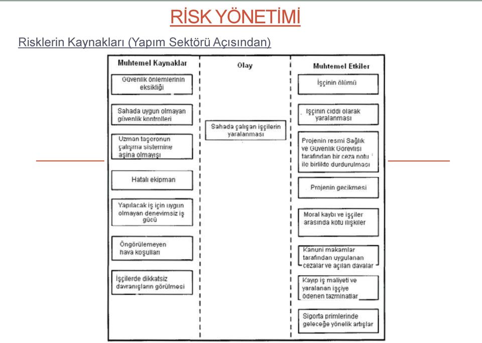 Kaynakları