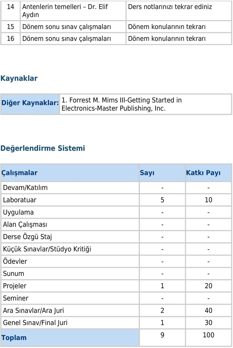 Kaynaklar Diğer Kaynaklar: 1. Forrest M. Mims III-Getting Started in Electronics-Master Publishing, Inc.