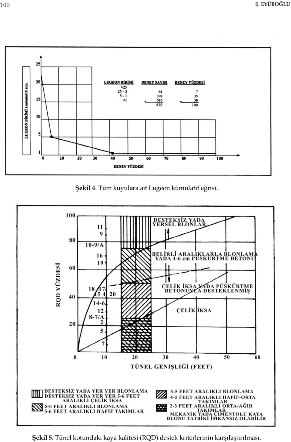 eğrisi. Şekil 5.