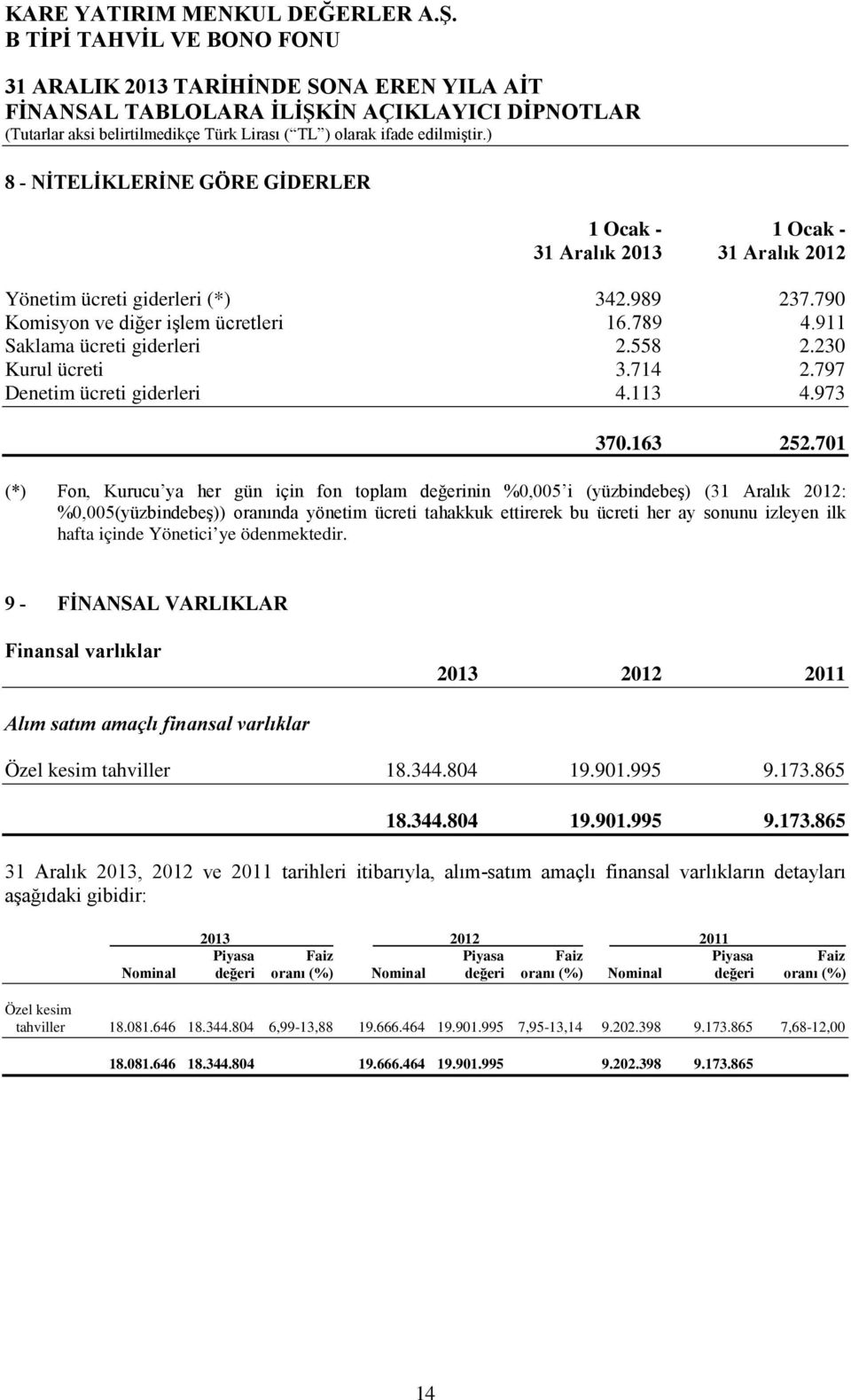 701 (*) Fon, Kurucu ya her gün için fon toplam değerinin %0,005 i (yüzbindebeş) (31 Aralık 2012: %0,005(yüzbindebeş)) oranında yönetim ücreti tahakkuk ettirerek bu ücreti her ay sonunu izleyen ilk