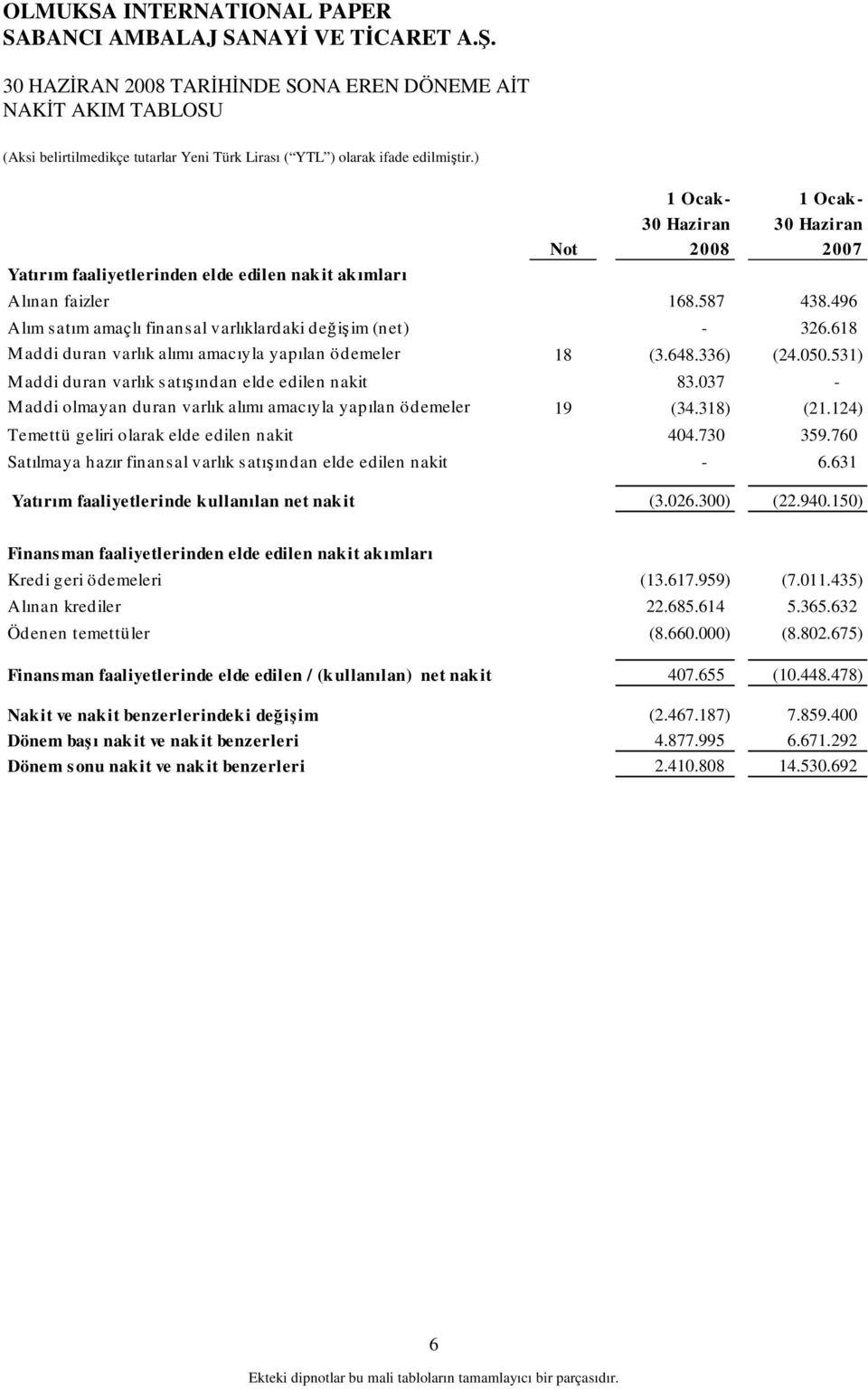 037 - M addi olmayan duran varlık alımı amacıyla yapılan ödemeler 19 (34.318) (21.124) Temettü geliri olarak elde edilen nakit 404.730 359.