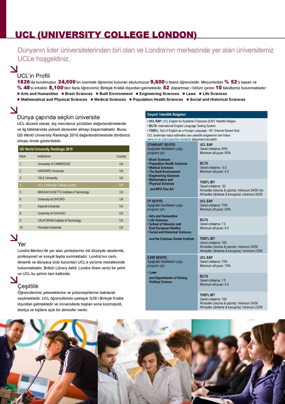 52 departman / bölüm içeren 10 fakültemiz bulunmaktadır: Arts and Humanities Brain Sciences Built Environment Engineering Sciences Laws Life Sciences Mathematical and Physical Sciences Medical