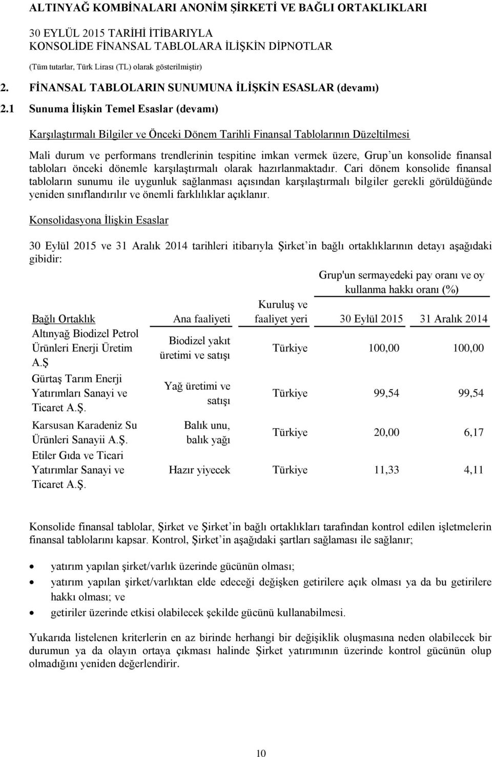 konsolide finansal tabloları önceki dönemle karşılaştırmalı olarak hazırlanmaktadır.