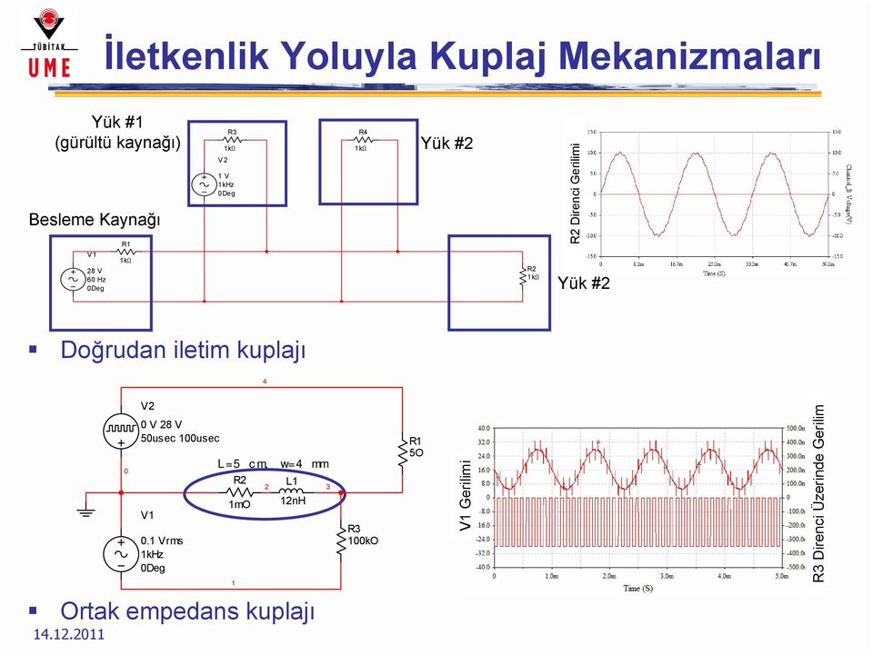 Doğrudan iletim kuplajı 4 0 V2 0 V 28 V 50usec 100usec V1 0.