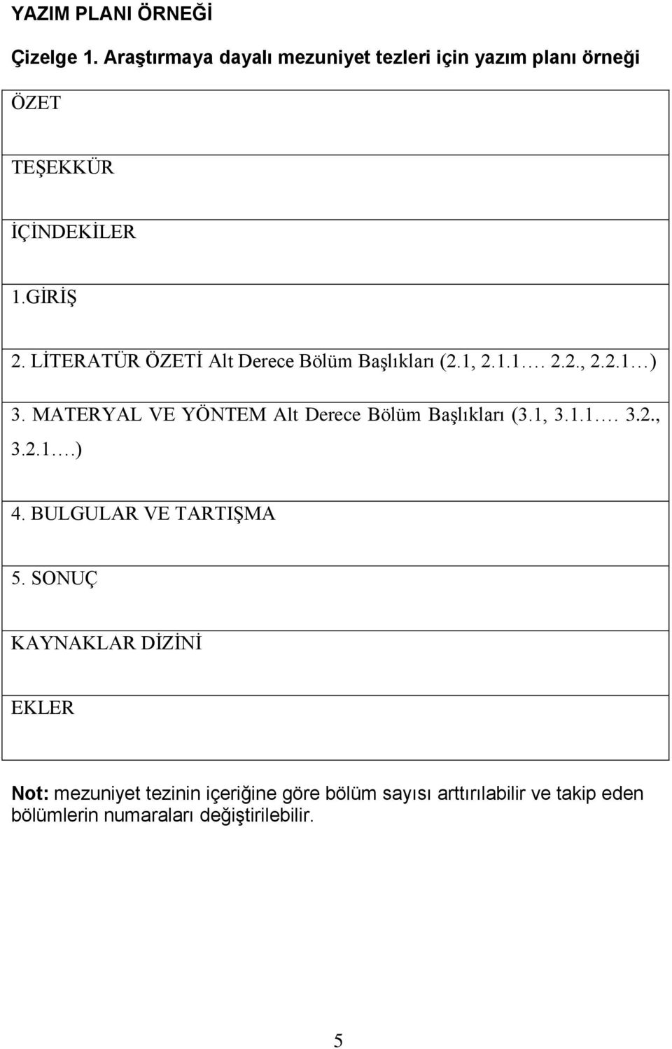 LİTERATÜR ÖZETİ Alt Derece Bölüm Başlıkları (2.1, 2.1.1. 2.2., 2.2.1 ) 3.