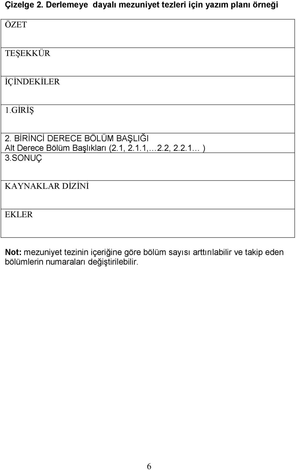 1.GİRİŞ 2. BİRİNCİ DERECE BÖLÜM BAŞLIĞI Alt Derece Bölüm Başlıkları (2.1, 2.1.1, 2.2, 2.