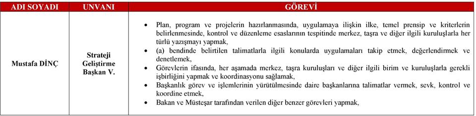 diğer ilgili kuruluşlarla her türlü yazışmayı yapmak, (a) bendinde belirtilen talimatlarla ilgili konularda uygulamaları takip etmek, değerlendirmek ve denetlemek, Görevlerin