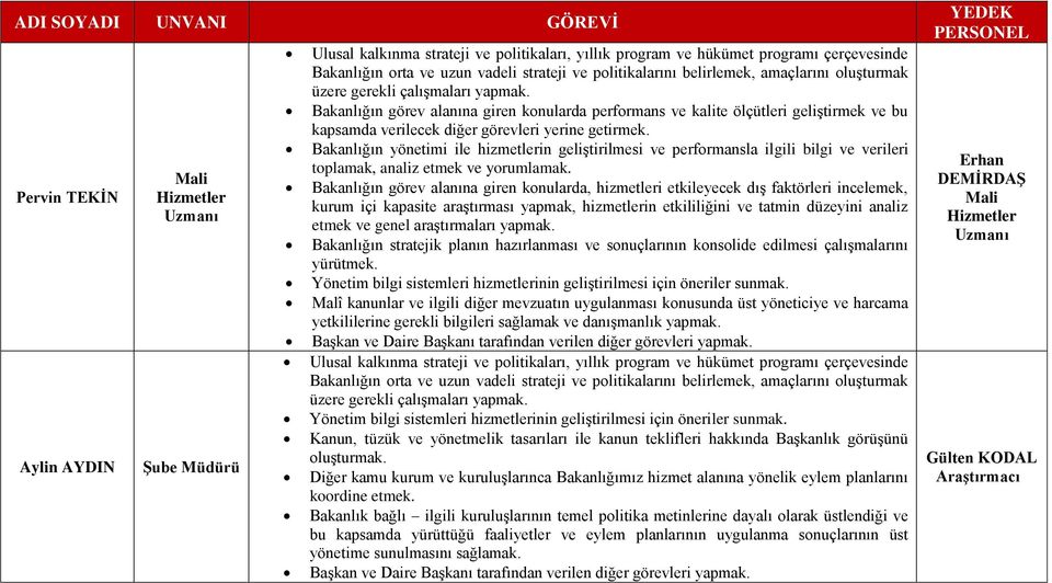 Bakanlığın yönetimi ile hizmetlerin geliştirilmesi ve performansla ilgili bilgi ve verileri toplamak, analiz etmek ve yorumlamak.