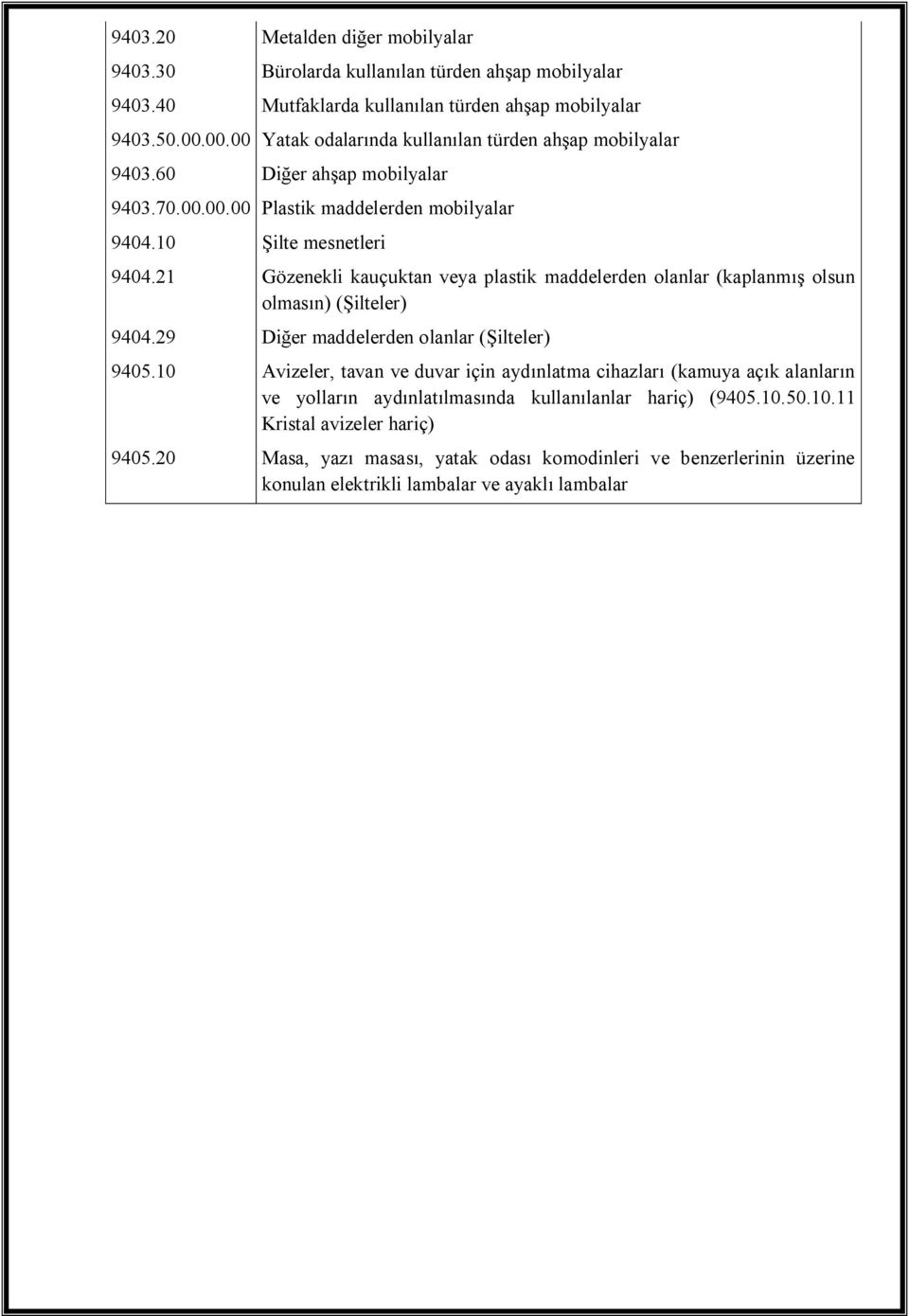 21 Gözenekli kauçuktan veya plastik maddelerden olanlar (kaplanmış olsun olmasın) (Şilteler) 9404.29 Diğer maddelerden olanlar (Şilteler) 9405.