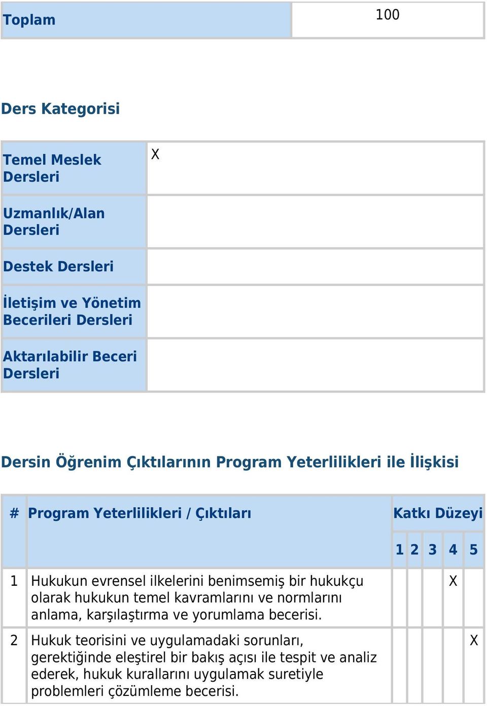 ilkelerini benimsemiş bir hukukçu olarak hukukun temel kavramlarını ve normlarını anlama, karşılaştırma ve yorumlama becerisi.