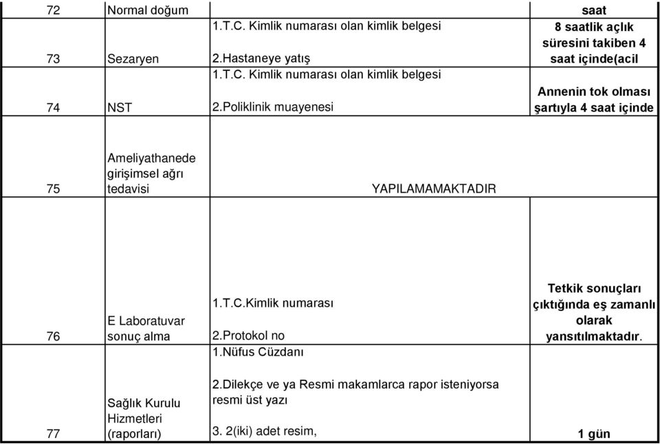 Poliklinik muayenesi Servikal açıklık tam olduktan sonra 2 saat 8 saatlik açlık süresini takiben 4 saat içinde(acil Annenin tok olması şartıyla 4 saat