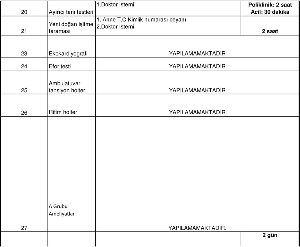 Doktor İstemi Poliklinik: 2 saat Acil: 30 dakika 2 saat 23