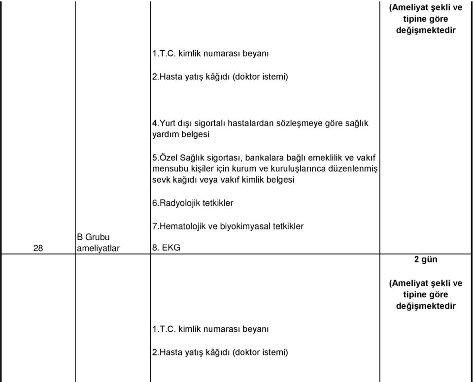 Özel Sağlık sigortası, bankalara bağlı emeklilik ve vakıf mensubu kişiler için kurum ve kuruluşlarınca düzenlenmiş sevk kağıdı veya vakıf