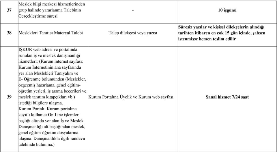 sayfası: Kurum İnternetinin ana sayfasında yer alan Meslekleri Tanıyalım ve E Öğrenme bölümünden (Meslekler, özgeçmiş hazırlama, genel eğitimöğretim yerleri, iş arama becerileri ve meslek tanıtım