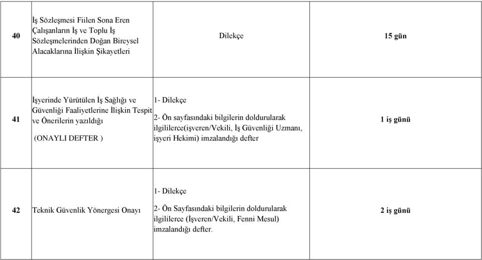 bilgilerin doldurularak ilgililerce(işveren/vekili, İş Güvenliği Uzmanı, (ONAYLI DEFTER ) işyeri Hekimi) imzalandığı defter 1 iş günü 1