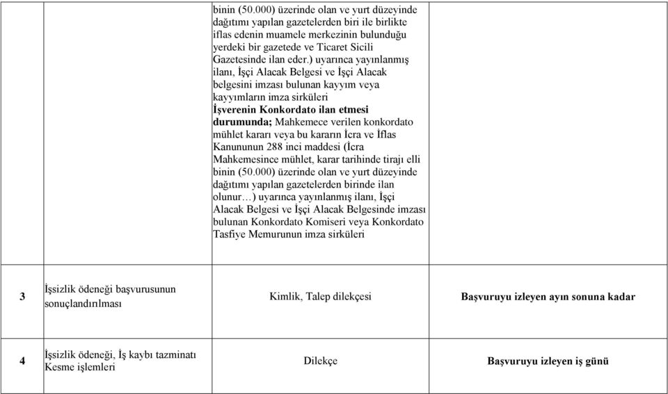 konkordato mühlet kararı veya bu kararın İcra ve İflas Kanununun 288 inci maddesi (İcra Mahkemesince mühlet, karar tarihinde tirajı elli binin (50.