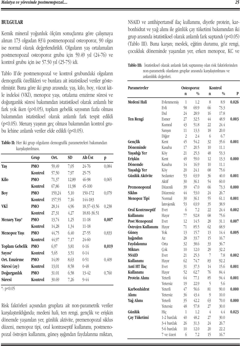 Tablo II de postmenopozal ve kontrol grubundaki olgular n demografik özellikleri ve bunlara ait istatistiksel veriler gösterilmifltir.