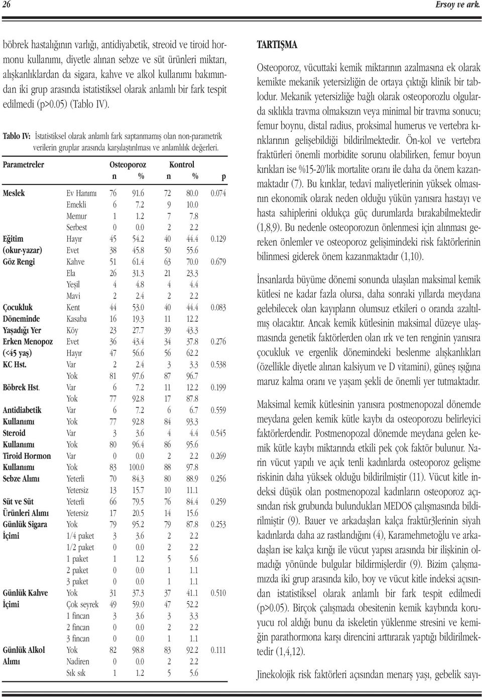 nda istatistiksel olarak anlaml bir fark tespit edilmedi (p>0.05) (Tablo IV).