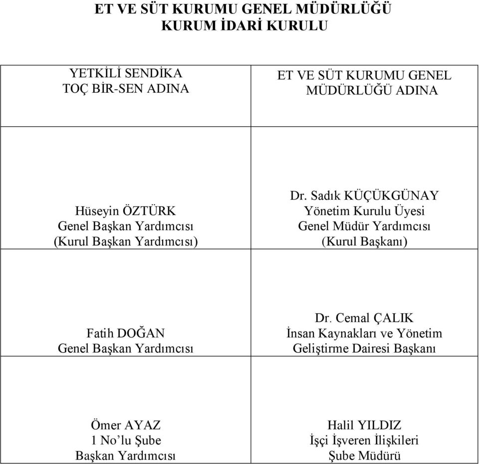 Sadık KÜÇÜKGÜNAY Yönetim Kurulu Üyesi Genel Müdür Yardımcısı (Kurul Başkanı) Fatih DOĞAN Genel Başkan Yardımcısı Dr.