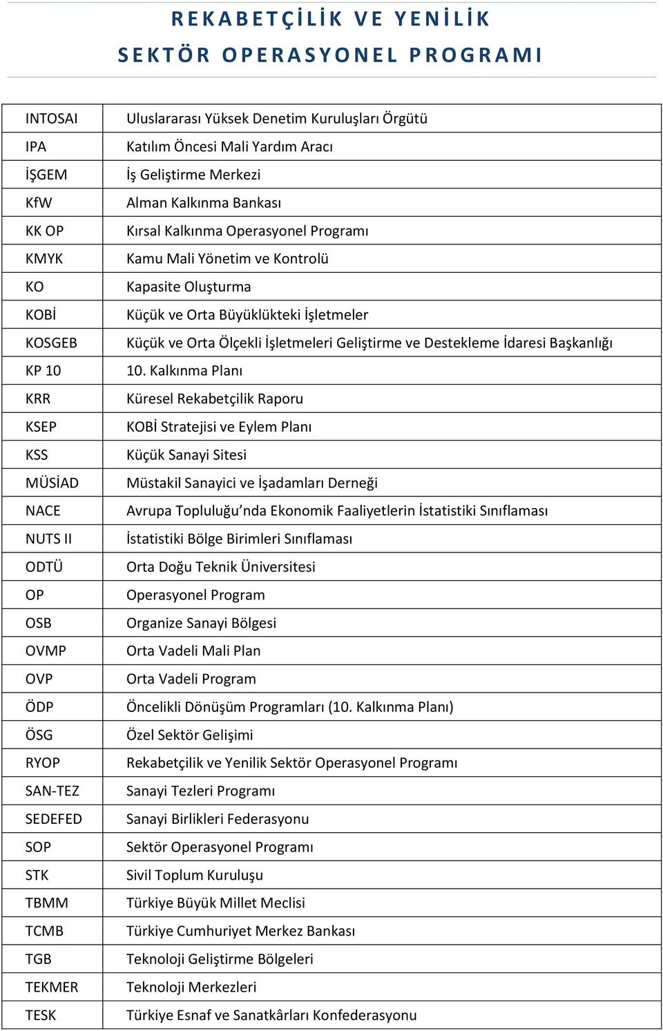 Kalkınma Operasyonel Programı Kamu Mali Yönetim ve Kontrolü Kapasite Oluşturma Küçük ve Orta Büyüklükteki İşletmeler Küçük ve Orta Ölçekli İşletmeleri Geliştirme ve Destekleme İdaresi Başkanlığı 10.