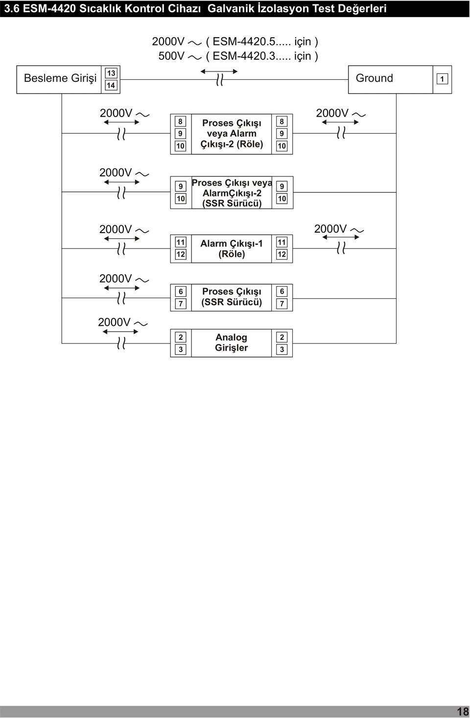 .. için ) Besleme Giriþi 13 14 Ground 1 2000V 8 9 10 roses Çýkýþý veya Alarm Çýkýþý-2 (Röle) 8 9 10