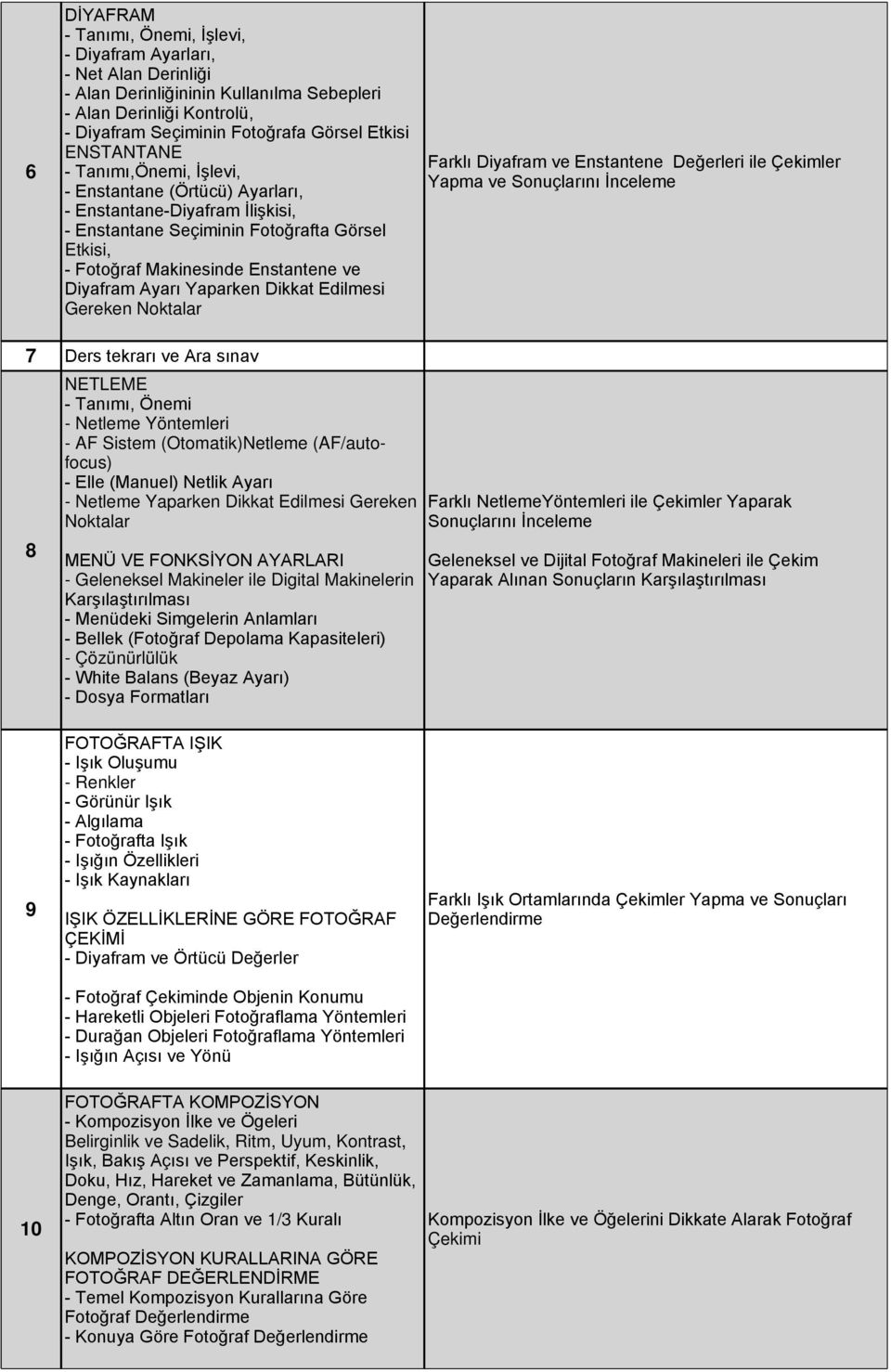 Yaparken Dikkat Edilmesi Gereken Noktalar Farklı Diyafram ve Enstantene Değerleri ile Çekimler Yapma ve Sonuçlarını İnceleme 7 Ders tekrarı ve Ara sınav 8 NETLEME - Tanımı, Önemi - Netleme Yöntemleri