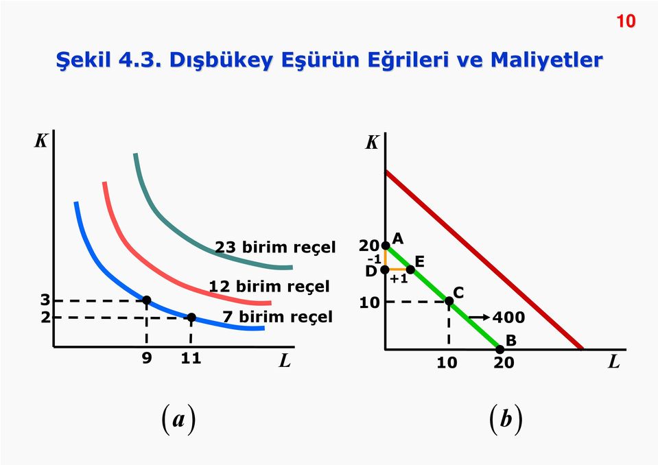 Maliyetler K K 3 2 12 birim reçel 7