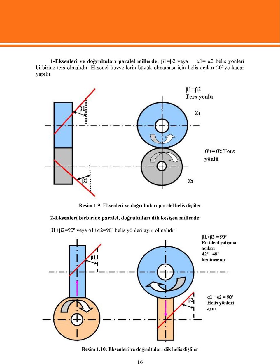 9: Eksenleri ve doğrultuları paralel helis dişliler 2-Eksenleri birbirine paralel, doğrultuları dik