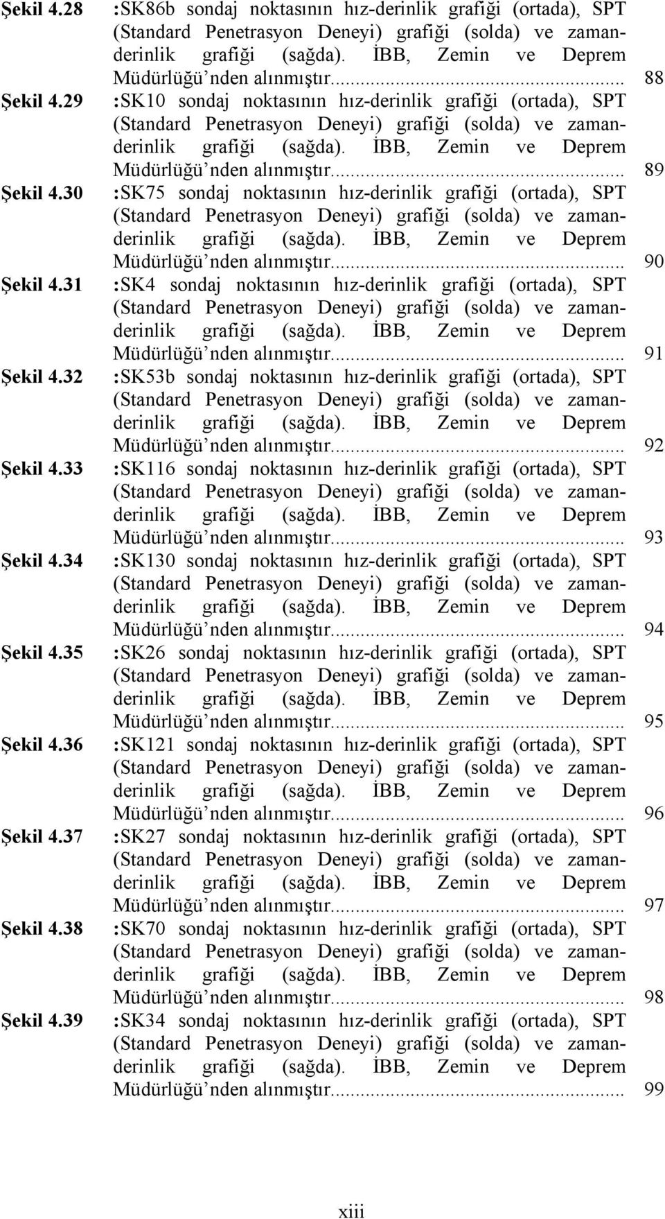 .. :SK1 sondaj noktasının hız-derinlik grafiği (ortada), SPT (Standard Penetrasyon Deneyi) grafiği (solda) ve zamanderinlik grafiği (sağda). İBB, Zemin ve Deprem Müdürlüğü nden alınmıştır.