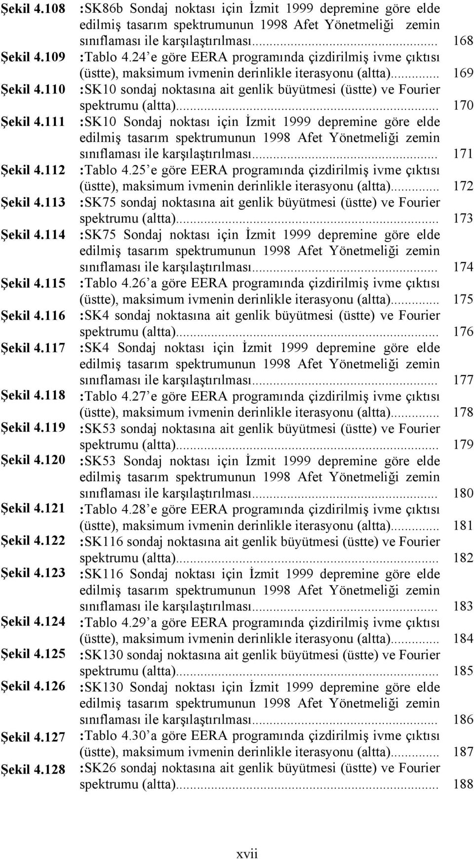 128 :SK86b Sondaj noktası için İzmit 1999 depremine göre elde edilmiş tasarım spektrumunun 1998 Afet Yönetmeliği zemin sınıflaması ile karşılaştırılması... :Tablo 4.