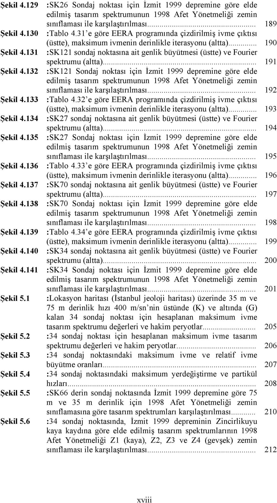 31 e göre EERA programında çizdirilmiş ivme çıktısı (üstte), maksimum ivmenin derinlikle iterasyonu (altta)... :SK121 sondaj noktasına ait genlik büyütmesi (üstte) ve Fourier spektrumu (altta).