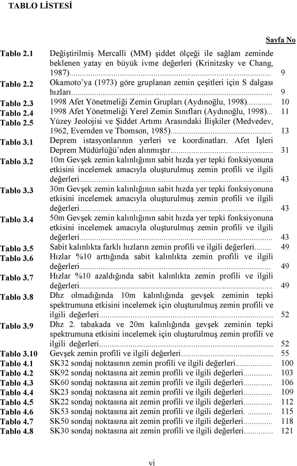 .. Okamoto ya (1973) göre gruplanan zemin çeşitleri için S dalgası hızları... 1998 Afet Yönetmeliği Zemin Grupları (Aydınoğlu, 1998)... 1998 Afet Yönetmeliği Yerel Zemin Sınıfları (Aydınoğlu, 1998).