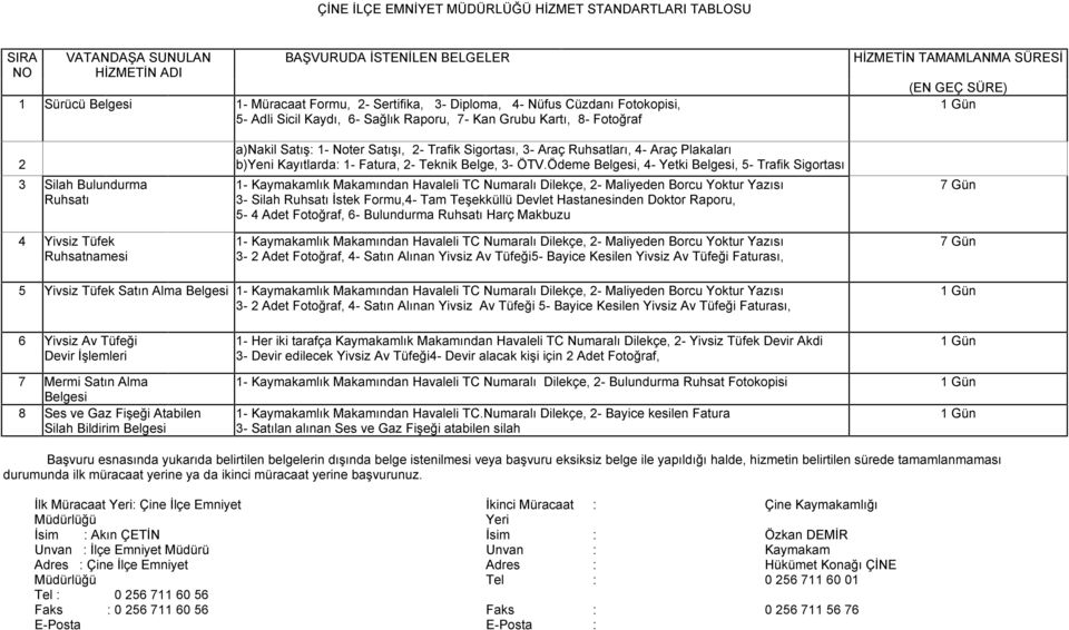 a)nakil Satış: 1- Noter Satışı, 2- Trafik Sigortası, 3- Araç Ruhsatları, 4- Araç Plakaları b)yeni Kayıtlarda: 1- Fatura, 2- Teknik Belge, 3- ÖTV.