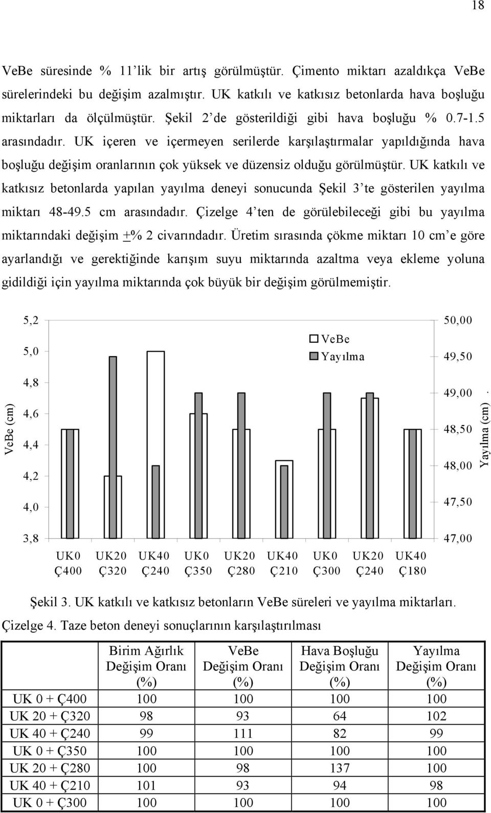 UK içeren ve içermeyen serilerde karşılaştırmalar yapıldığında hava boşluğu değişim oranlarının çok yüksek ve düzensiz olduğu görülmüştür.