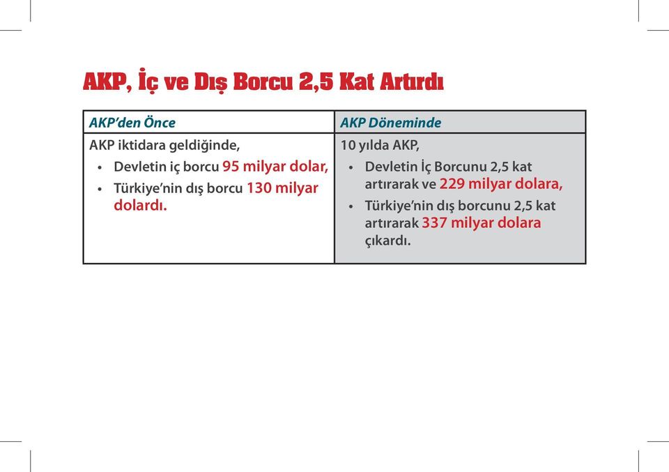 10 yılda AKP, Devletin İç Borcunu 2,5 kat artırarak ve 229 milyar