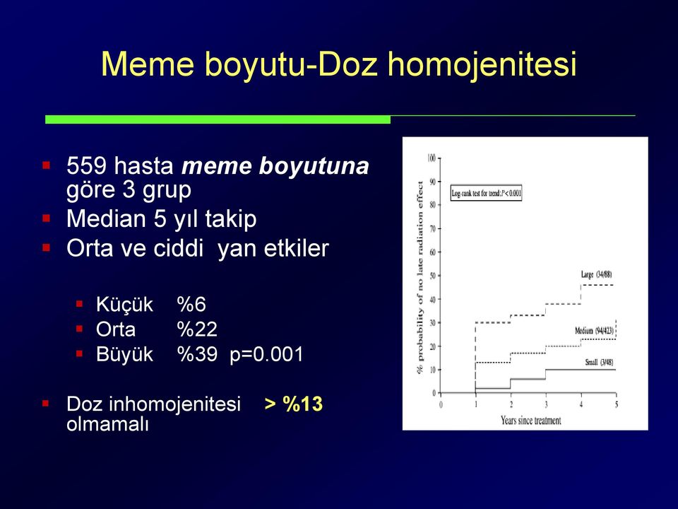 ve ciddi yan etkiler Küçük %6 Orta %22 Büyük