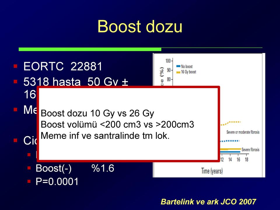 vs >200cm3 Meme inf ve santralinde tm lok.