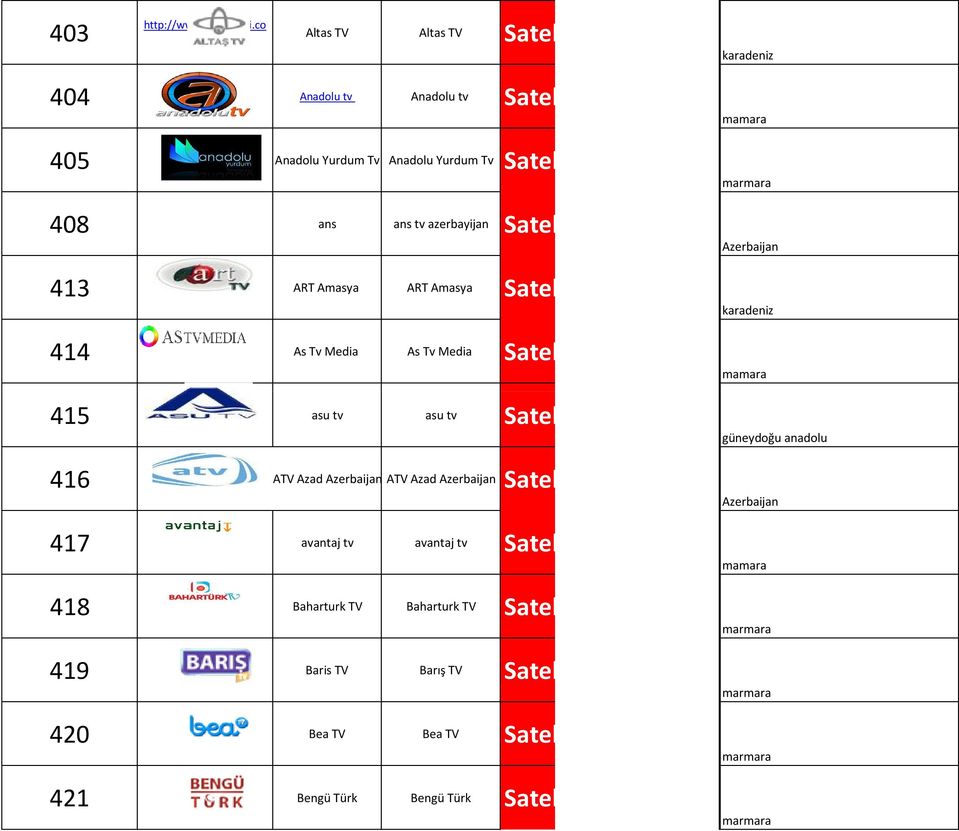 ans tv azerbayijan Satellite 413 ART Amasya ART Amasya Satellite 414 As Tv Media As Tv Media Satellite 415 asu tv asu tv Satellite Azerbaijan