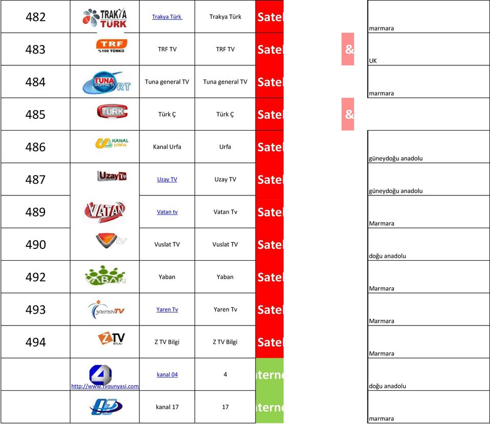 TV Vuslat TV Satellite 492 Yaban Yaban Satellite 493 Yaren Tv Yaren Tv Satellite 494 Z TV Bilgi Z TV Bilgi Satellite güneydoğu anadolu