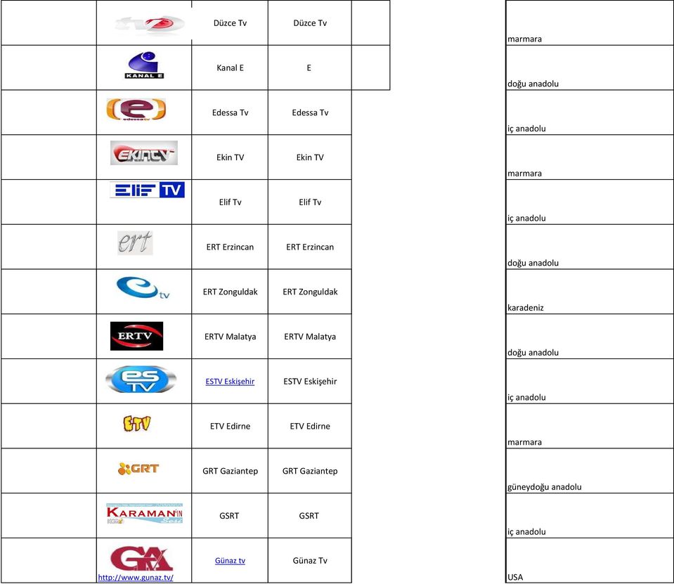 Malatya ERTV Malatya doğu anadolu ESTV Eskişehir ESTV Eskişehir iç anadolu ETV Edirne ETV Edirne GRT