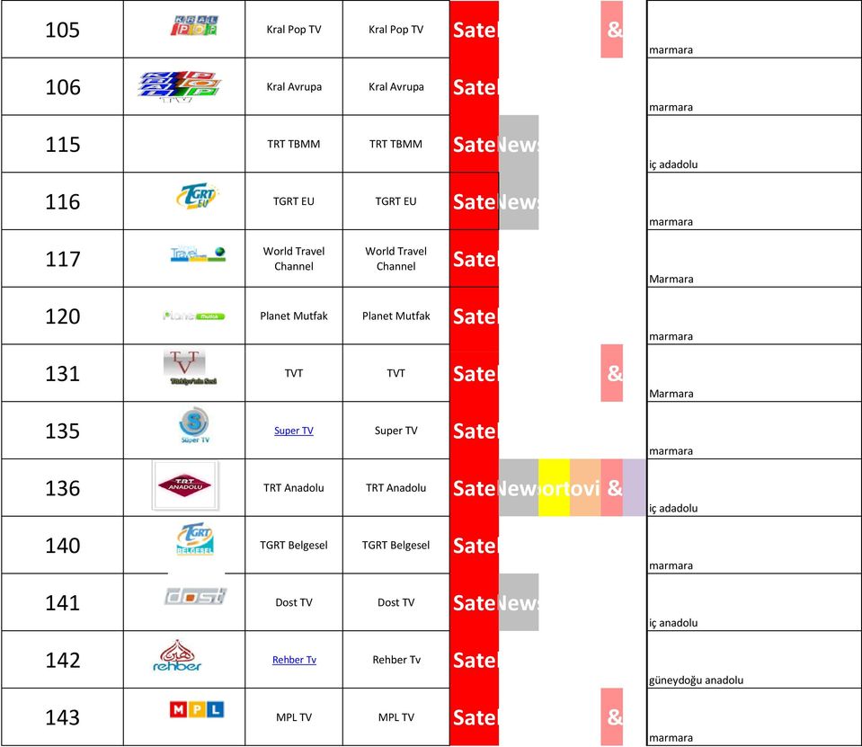 Music & Enter Marmara 135 Super TV Super TV Satellite 136 TRT Anadolu TRT Anadolu Satellite News Sports Music Movies & Enter iç adadolu 140 TGRT Belgesel