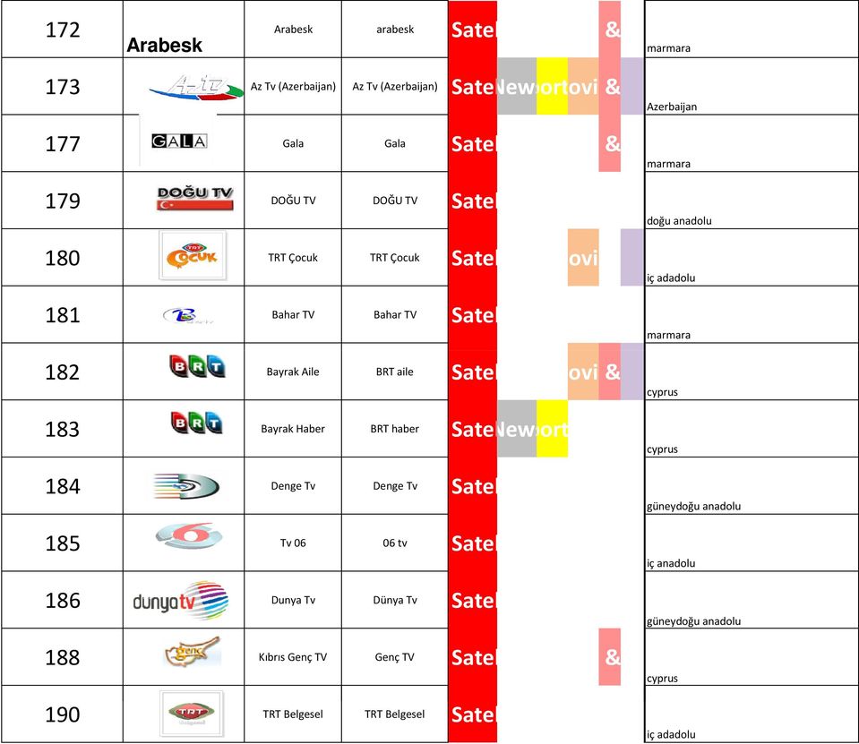 BRT aile Satellite Music Movies & Enter cyprus 183 Bayrak Haber BRT haber Satellite News Sports 184 Denge Tv Denge Tv Satellite 185 Tv 06 06 tv Satellite 186 Dunya Tv