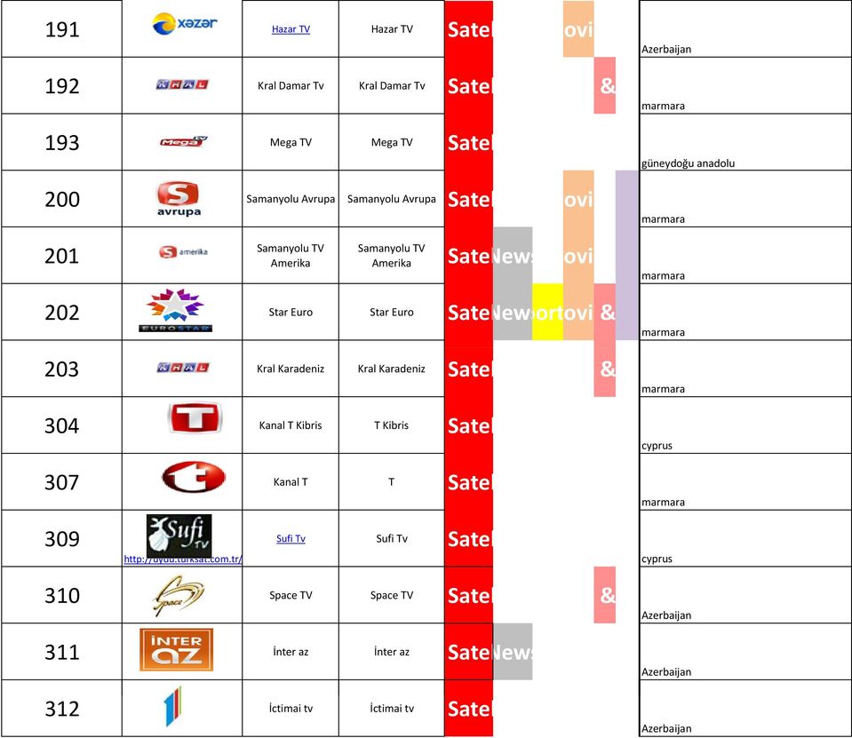 Kral Karadeniz Kral Karadeniz Satellite Music & Enter 304 Kanal T Kibris T Kibris Satellite 307 Kanal T T Satellite cyprus 309 http://uydu.turksat.com.tr/uydufrekans/list.