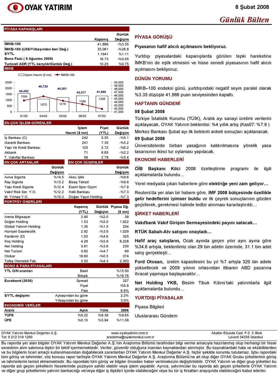 75 İMKB 2000 2500 2000 1500 1500 1000 1000 500 500 0 44,452 44,452 1554 1554 İşlem Hacmi ($ mn) 45,720 45,720 1075 1075 İMKB-100 44,351 44,351 1219 1219 43,317 43,317 41,866 1356 1345 1345 1356 01/02